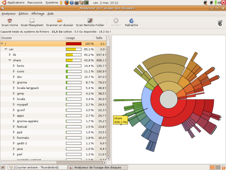 analyseur de disk sous ubuntu